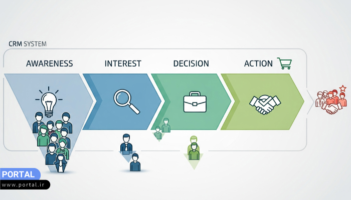 تصویر اینفوگرافیک از مزایای توسعه ارتباط با مشتری در بیزینس