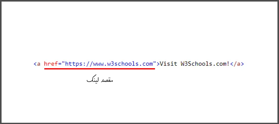 ساختار لینک سایت