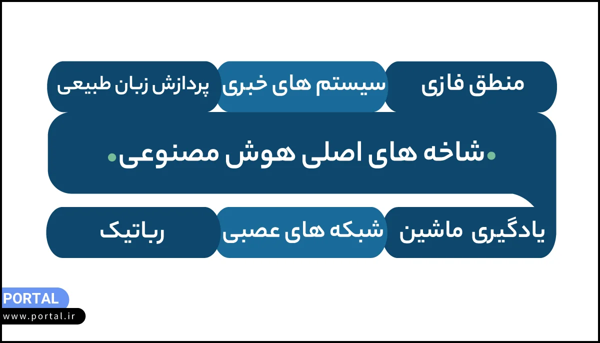 ویژگیهای کلیدی تولید محتوا با هوش مصنوعی