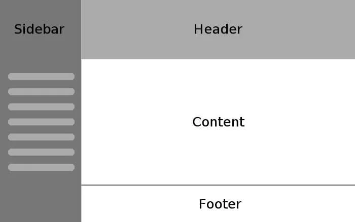 ساخت لینک داخلی در بخشهای تکرارشونده