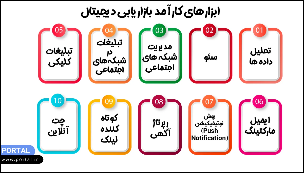 اینفوگرافیک-ابزارهای کارآمد بازاریابی دیجیتال