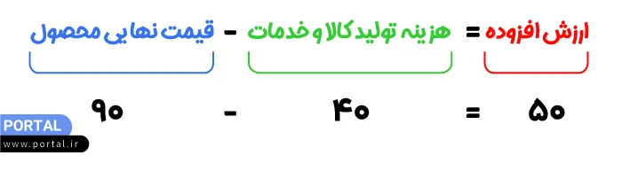 فرمول ارزش افزوده