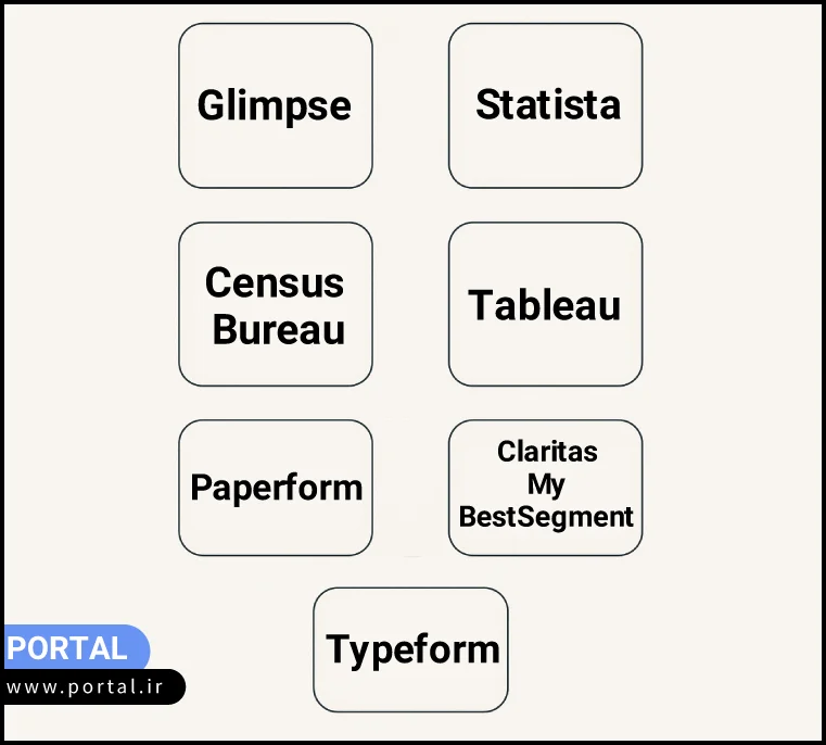 ابزارهای کاربردی در تحقیقات بازار - اینفوگرافیک
