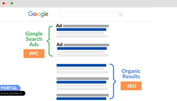 جایگاه تبلیغات گوگل ادز در گوگل