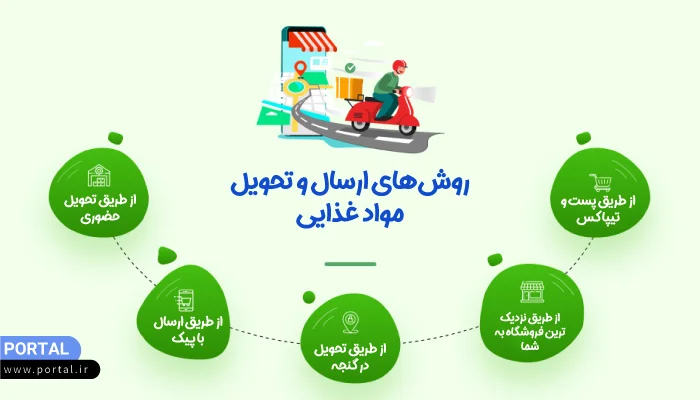 روشهای ارسال و تحویل مواد غذایی