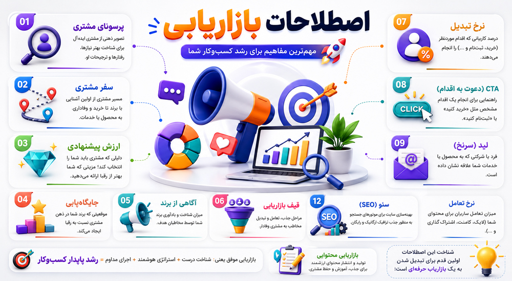 اصطلاحات پایه‌ای و مهم بازاریابی