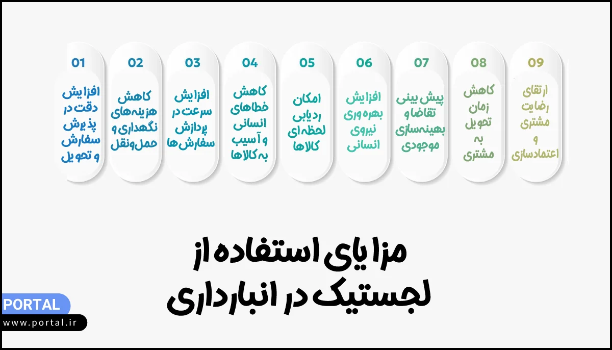 مزایای استفاده از logistics در انبارداری- اینفوگرافیک