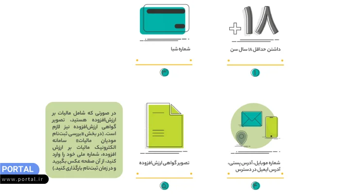 مدارک مورد نیاز اشخاص حقیقی در دیجی کالا