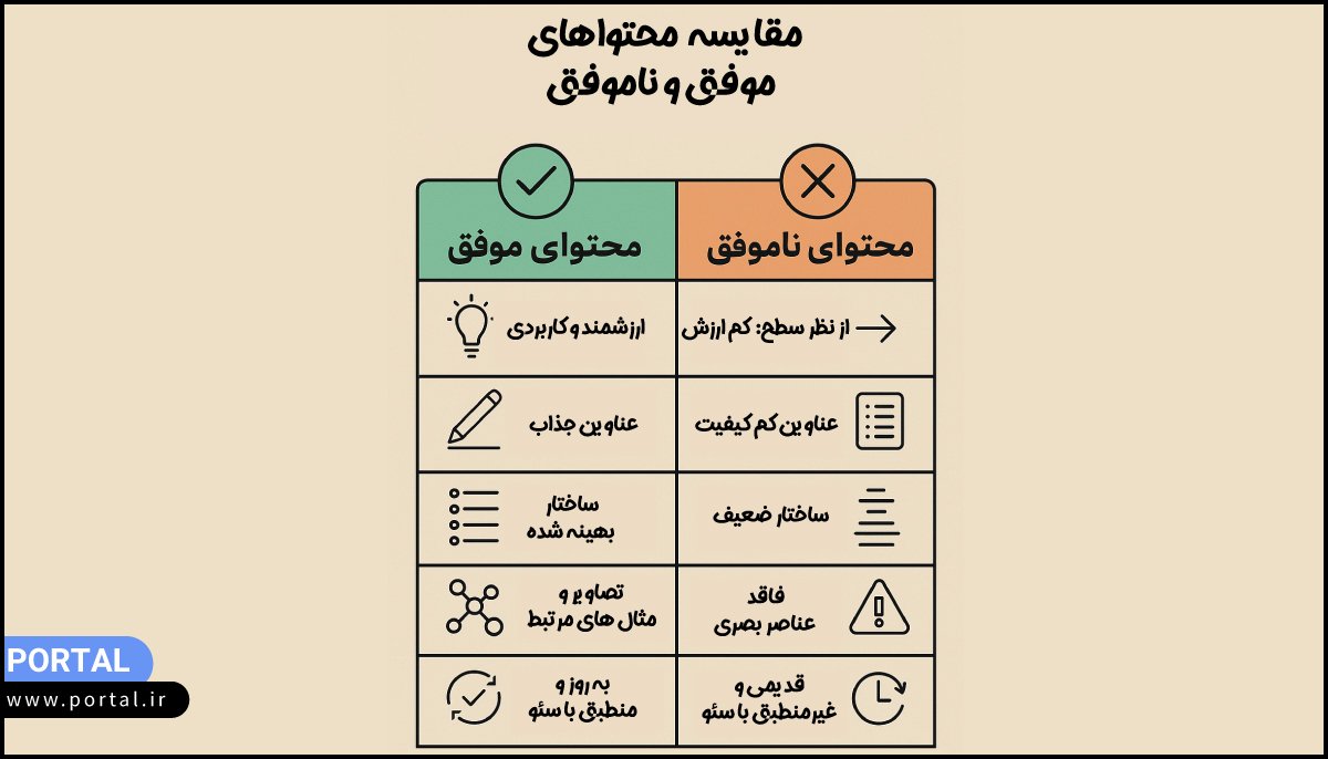 قایسه محتوای موفق و ناموفق - اینفوگرافیک