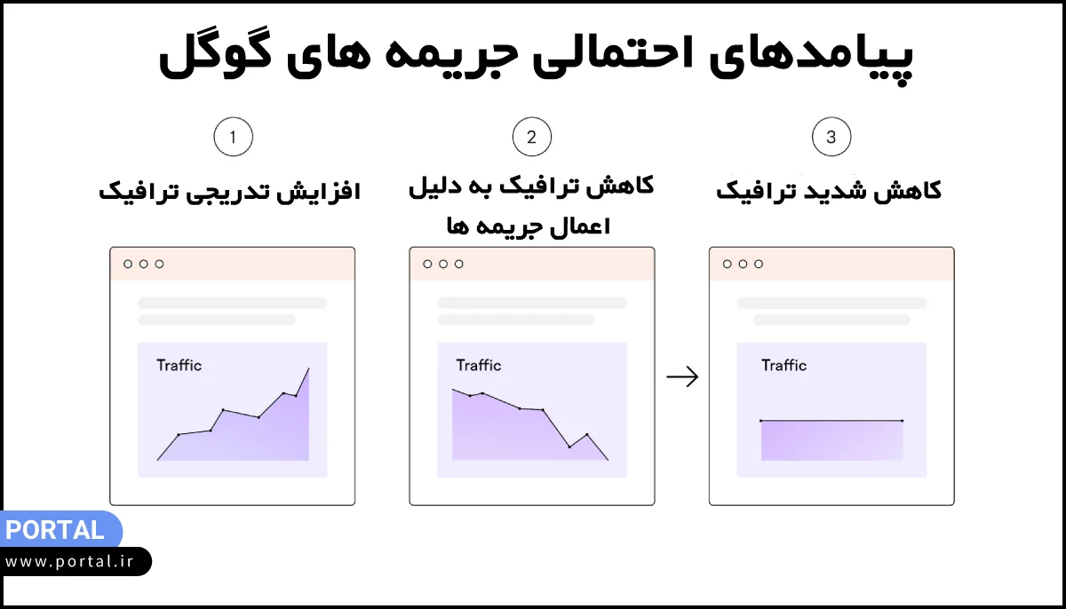 پیامدهای- احتمالی-پنالتی-گوگل
