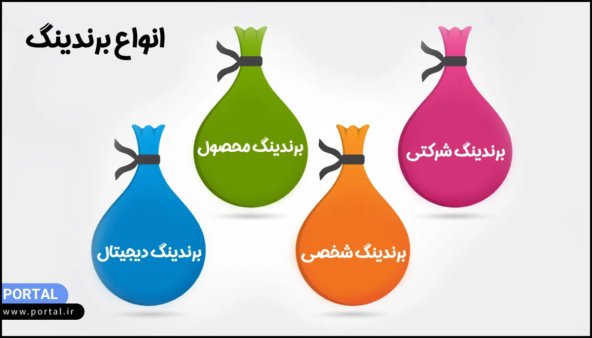 اینفوگرافیک انواع برندینگ