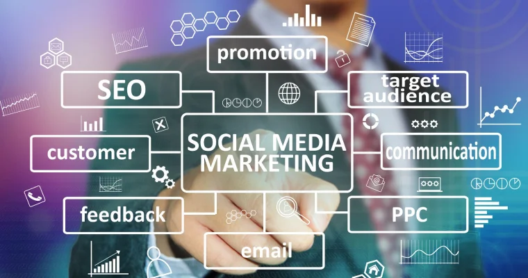 بازاریابی رسانه های اجتماعی