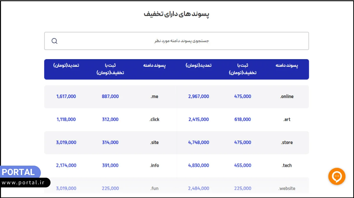 قیمت پسوندهای مختلف دامنه