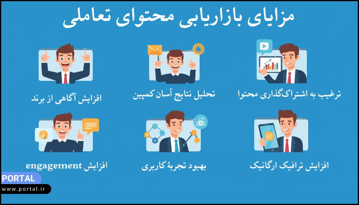 مزایای بازاریابی محتوای تعاملی برای کسبوکارها- اینفوگرافیک