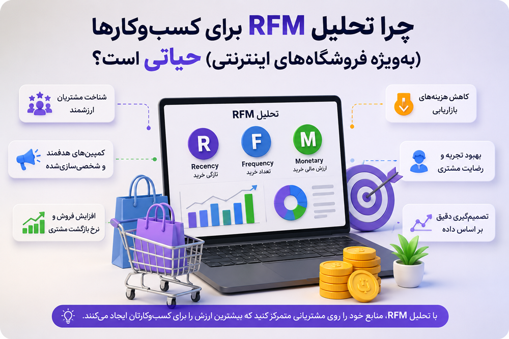 چرا تحلیل RFM برای کسب‌وکارها (به‌ویژه فروشگاه‌های اینترنتی) حیاتی است؟