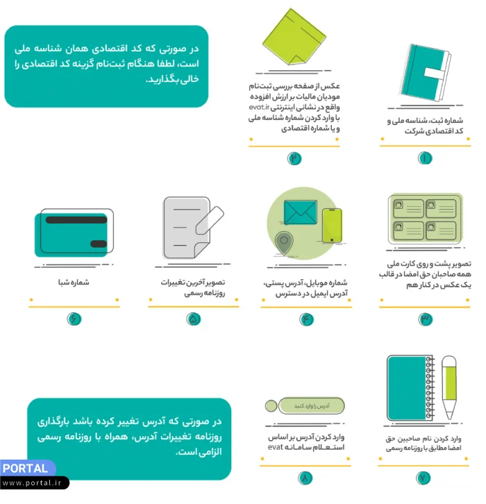 مدارک مورد نیاز اشخاص حقوقی در دیجی کالا