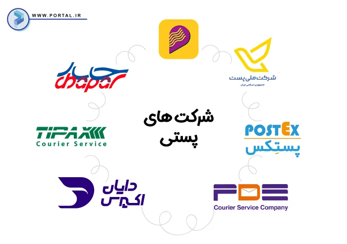 لوگوی شرکتهای پستی برای ارسال مرسوله و رهگیری مرسولات پستی