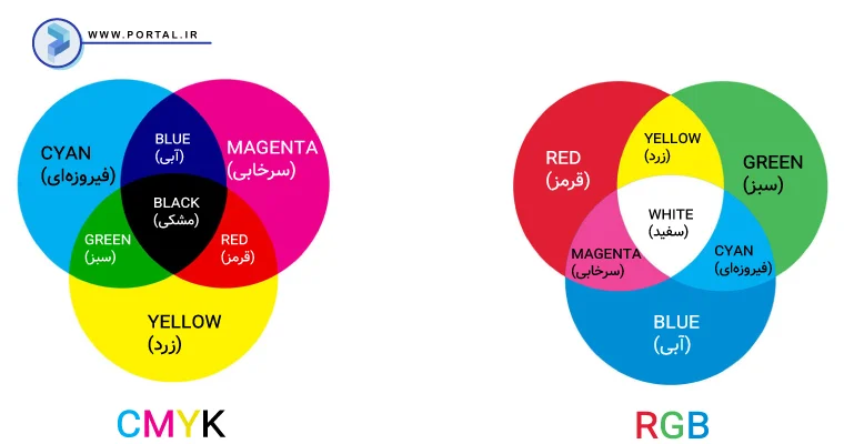 انواع رنگبندی