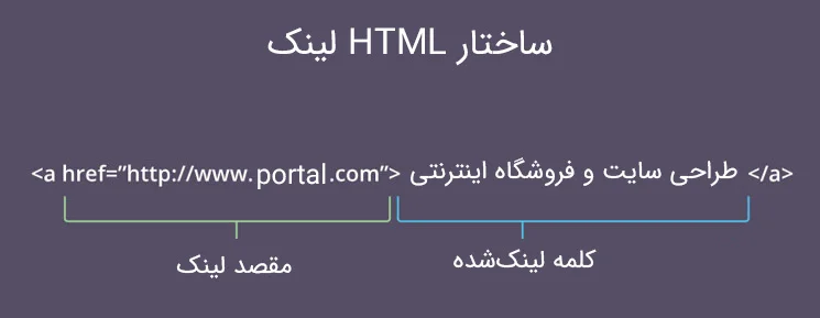 لینک بیلدینگ چیست؟