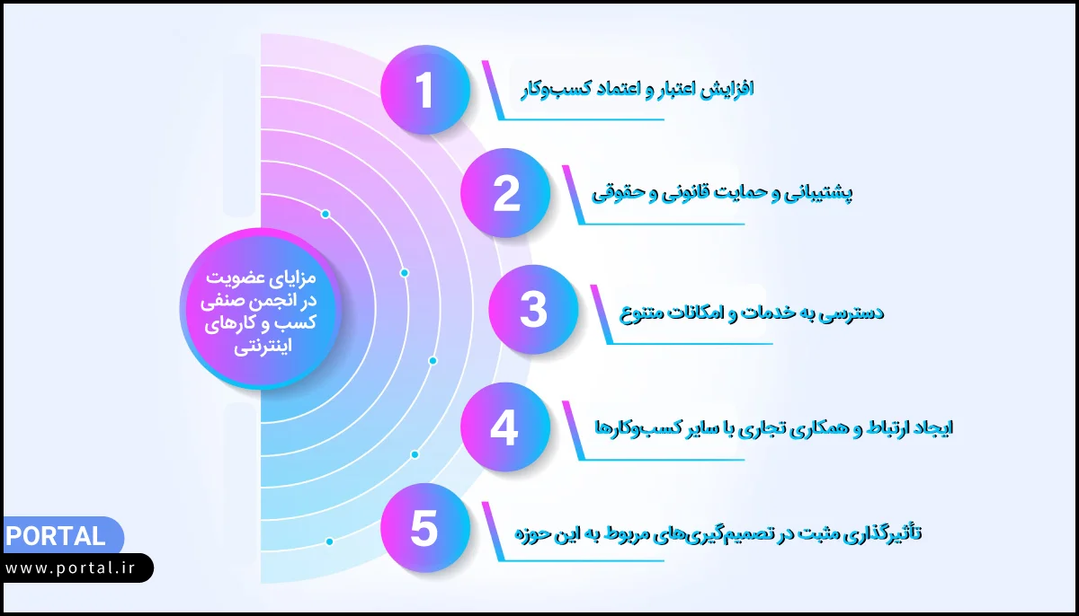 مزایای عضویت در انجمن صنفی- اینفوگرافیک