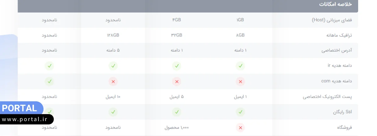 امکانات بسته‌های پرتال