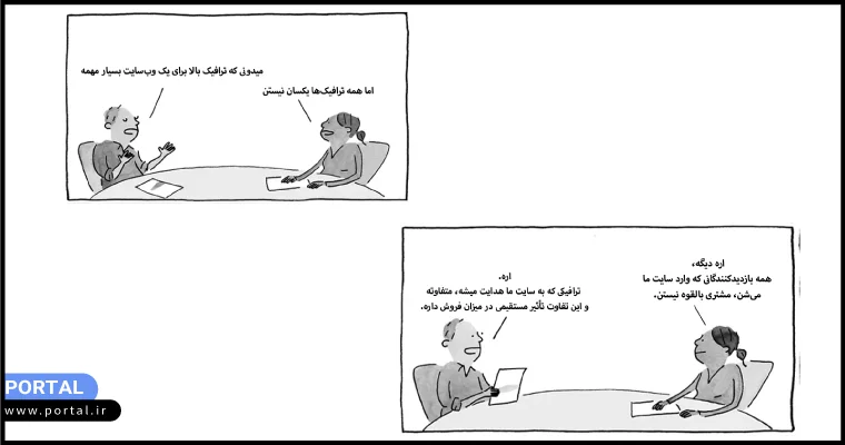 ترافیک نامرتبط و کمارزش