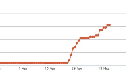 لینک بیلدینگ و تولید محتوا