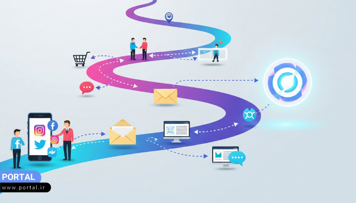 تصویری از نمای کلی مدیریت ارتباط با مشتری یا CRM