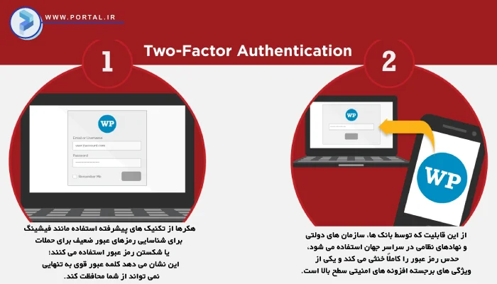 چالشهای مرتبط با افزونهها