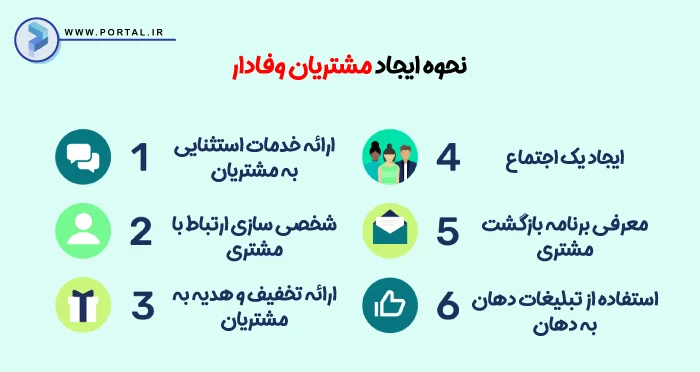 اینفوگرافیک نحوه ایجاد مشتریان وفادار