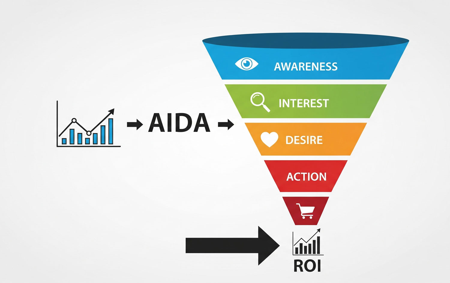 هوش مصنوعی با ایجاد امکان اتوماسیون فرایندها، بازاریابی را کمهزینه و آسانتر میکند