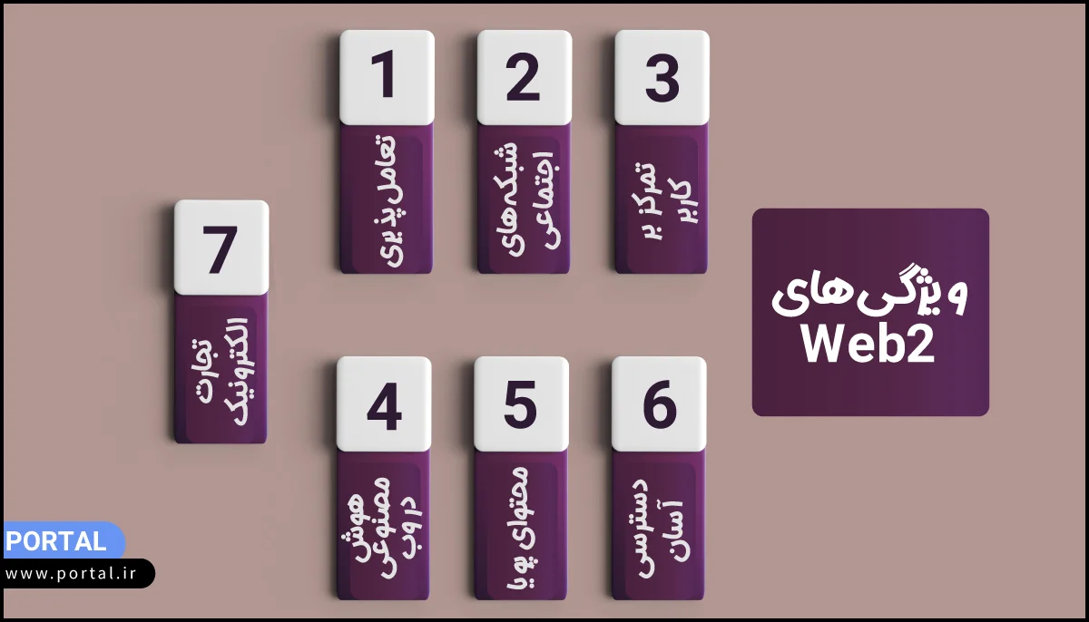 ویژگیهای Web2-اینفوگرافیک