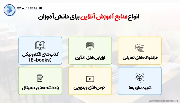 انواع منابع آموزش آنلاین