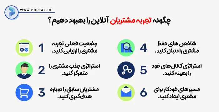 اینفوگرافیک بهبود تجربه مشتری