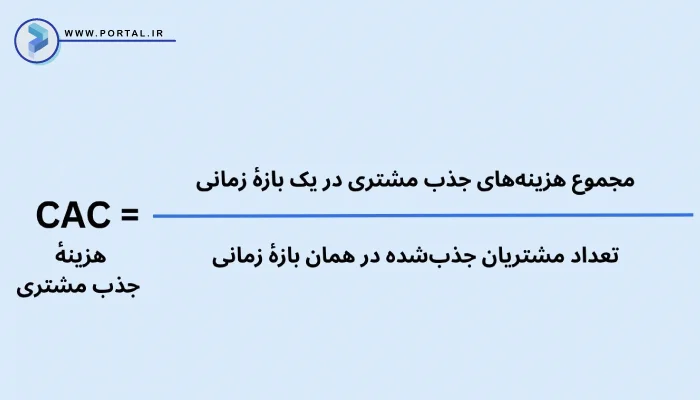 فرمول محاسبۀ CAC یا هزینۀ جذب مشتری