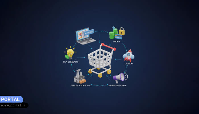 رشد فروش آنلاین با تحلیل بازار و مارکتینگ درست