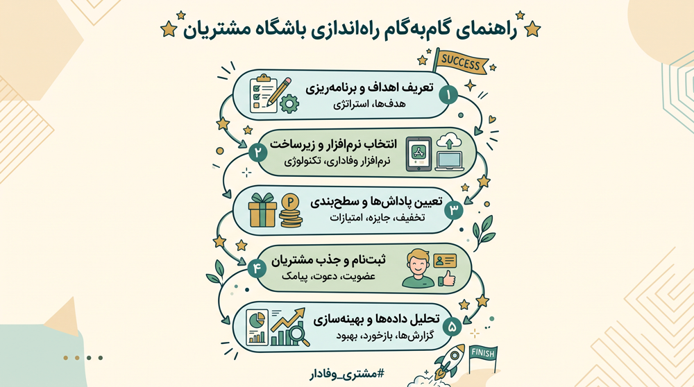 مراحل گام‌به‌گام راه اندازی باشگاه مشتریان موفق