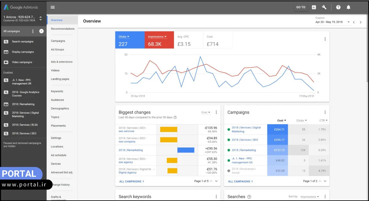اطلاعات آماری سایت در گوگل ادز