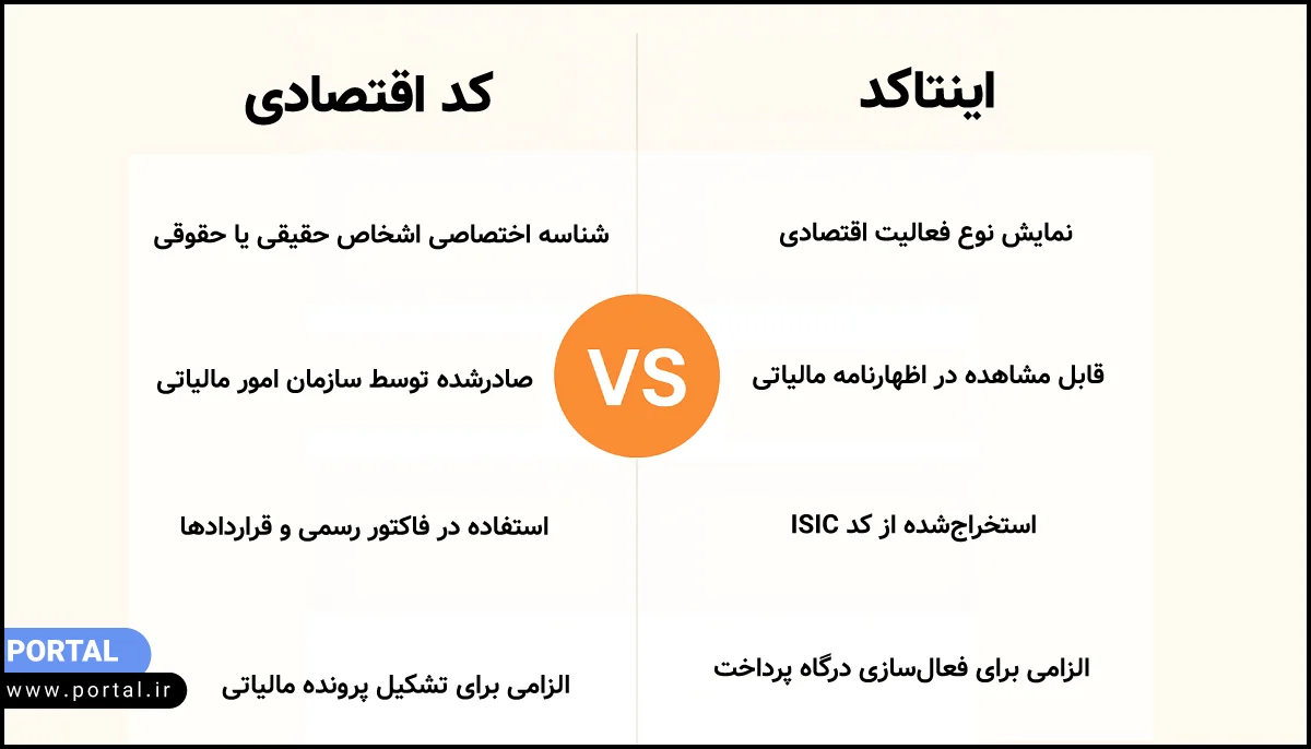 تفاوت ایتاکد مالیاتی و کد اقتصادی- اینفوگرافیک