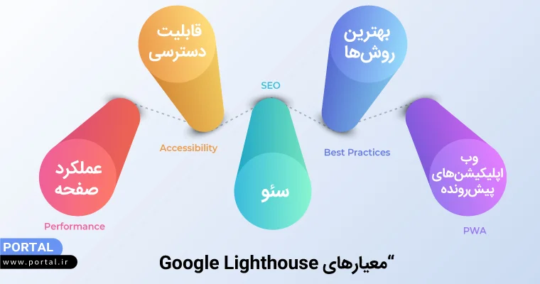 معیارهای Google Lighthouse-اینفوگرافیک
