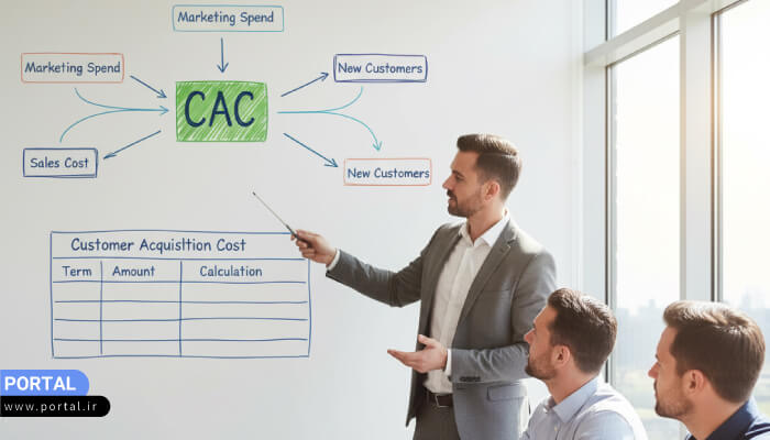 تصویر مفهومی تعریف CAC