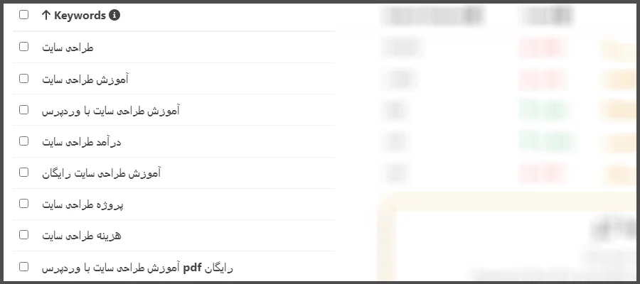 روشهای تحقیق کلمات کلیدی