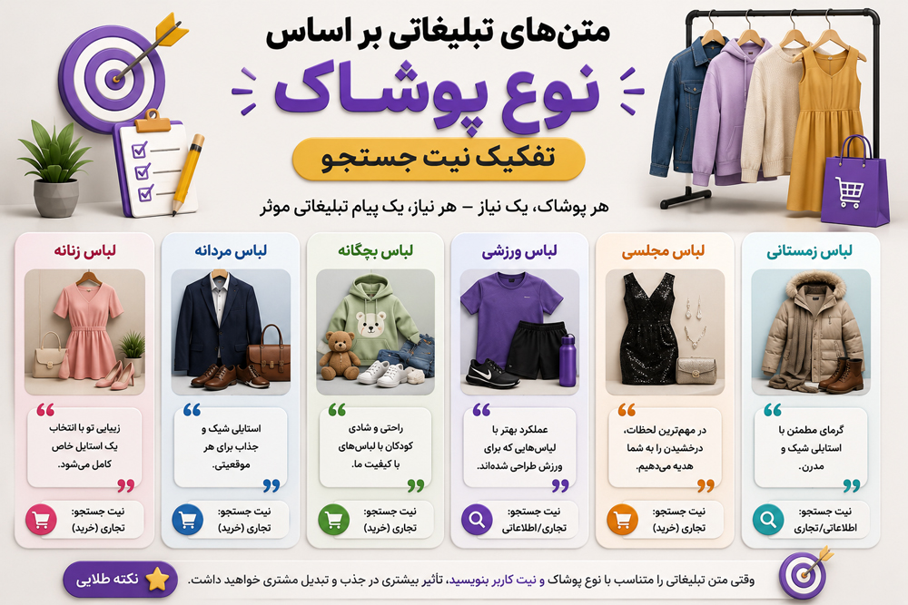 متن‌های تبلیغاتی بر اساس نوع پوشاک (تفکیک نیت جستجو)