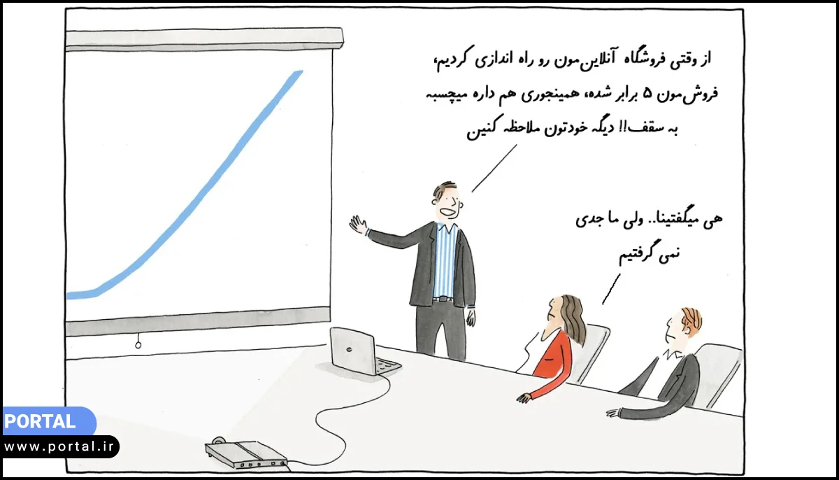 یک کاریکاتور از تاثیر ساخت فروشگاه اینترنتی و روند افزایش فروش بعد از راه اندازی فروشگاه اینترنتی