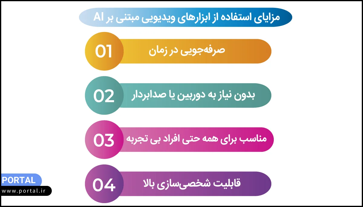 مزایای استفاده از ابزارهای ویدئویی مجهز به هوش مصنوعی-اینفوگرافیک