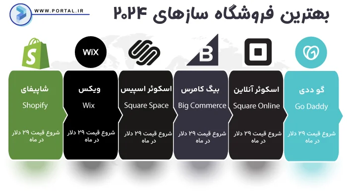 اینفوگرافیک بهترین فروشگاه سازها