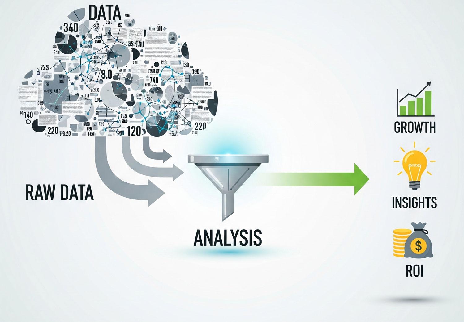 استفاده از اطلاعات و مشخصات کاربر در بازاریابی دادهمحور برای افزایش نرخ بازگشت سرمایه