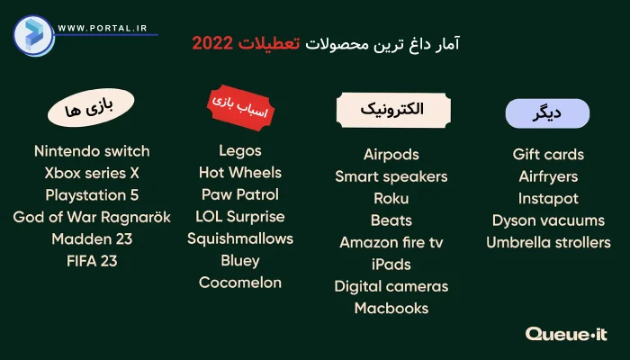 آمار داغترین محصولات که در بلک فرایدی فروخته شده
