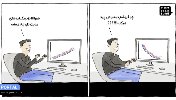 خطر کم شدن فروش سایت