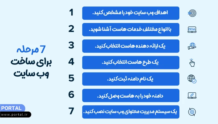 اینفوگرافیک 7 مرحله برای ساخت وب سایت